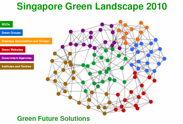 Singapore Green Landscape 2010 cover