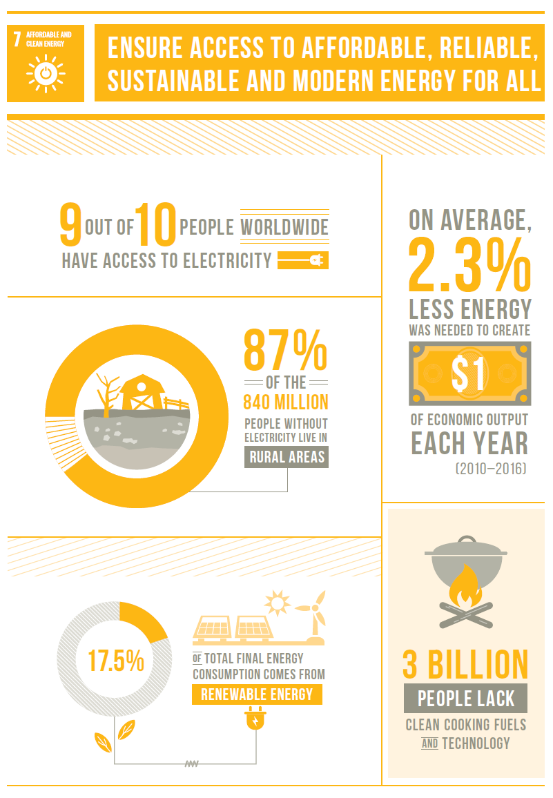 Goodmove - Sustainability Facts, Rating, Goals